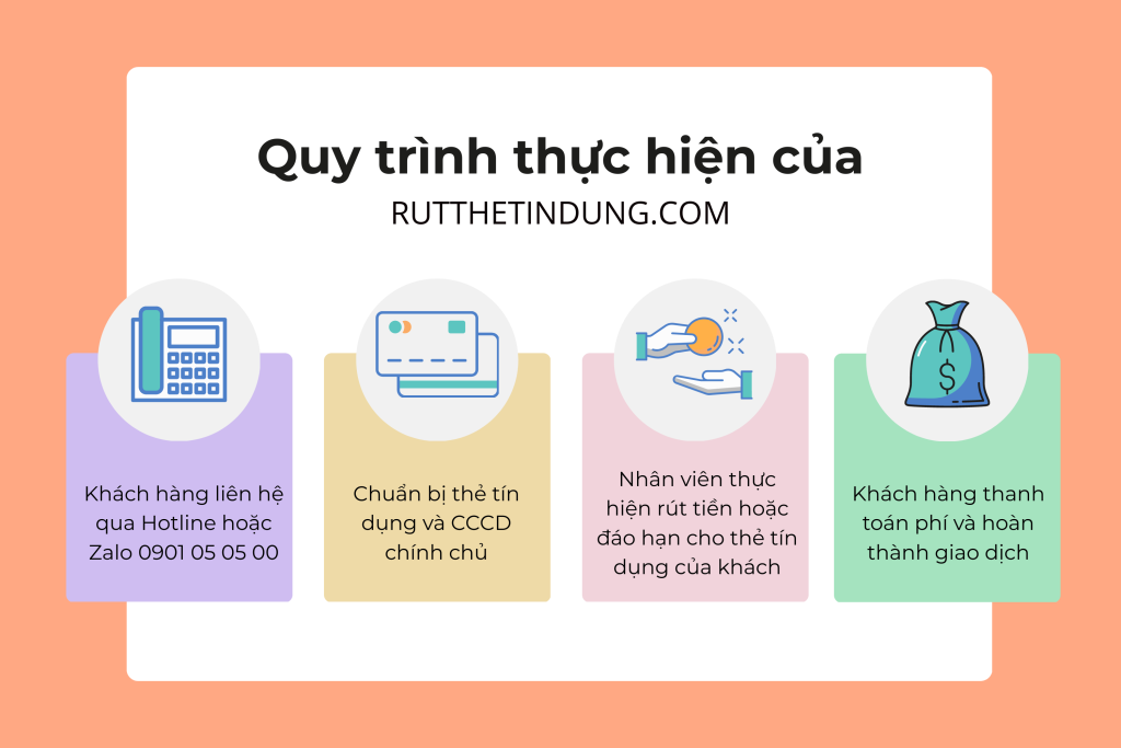 quy trinh rut the tin dung va dao han tai rutthetindung com