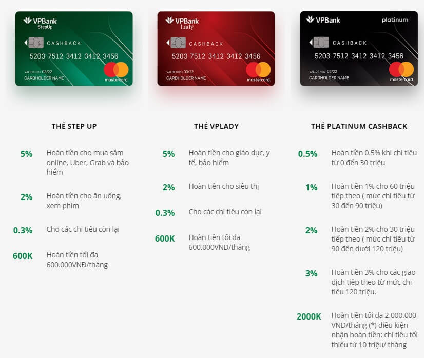 Hướng Dẫn Cách Đáo Hạn & Rút Tiền Thẻ Tín Dụng VPbank
